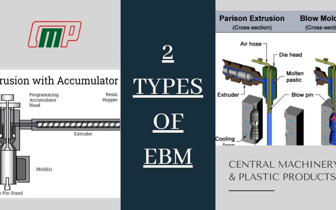 What are the 2 types of Extrusion Blow Moulding Machines?