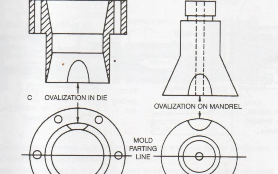 Die Ovalization