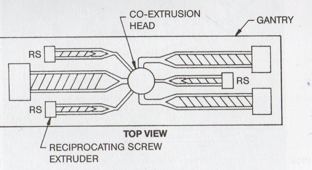 Intermittent and Continuous Extrusion Blow